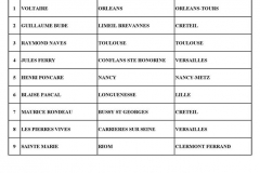 classement final